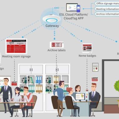 Implementing ESL (Electronic Shelf Label) tags in fuel management