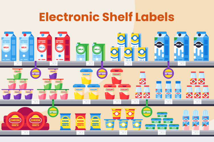 electronic-shelf-labels-esl-benefit-convenience-stores-gecolen.com
